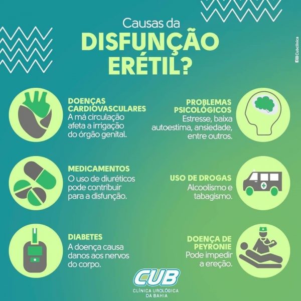 Causas Da Disfunção Erétil Cub Clínica Urológica Da Bahia