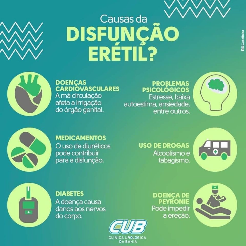Causas Da Disfunção Erétil Cub Clínica Urológica Da Bahia Urologista Em Salvador 