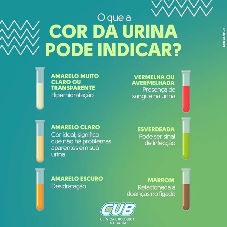 O que a cor da urina pode indicar? - CUB - Clínica Urológica da Bahia